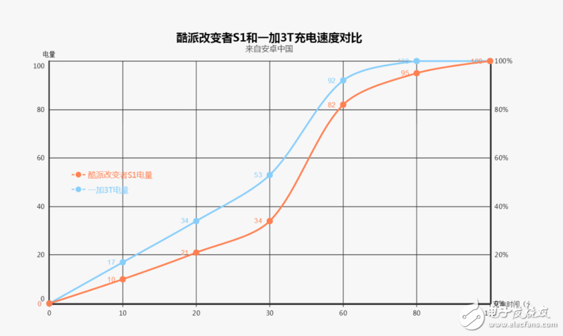 酷派改變者S1評(píng)測：同樣滿血驍龍821遜色于一加3T嗎？