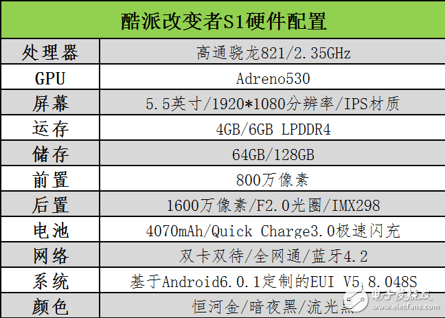 酷派改變者S1評(píng)測：同樣滿血驍龍821遜色于一加3T嗎？