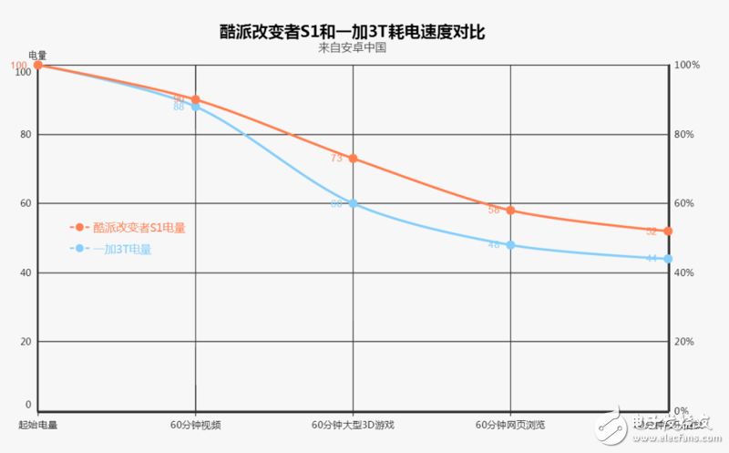 酷派改變者S1評(píng)測：同樣滿血驍龍821遜色于一加3T嗎？