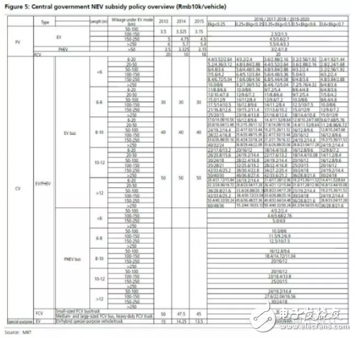 如果電池技術(shù)沒有系統(tǒng)性進(jìn)步，新能源汽車都是拿錢在賭