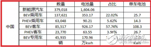 如果電池技術(shù)沒有系統(tǒng)性進(jìn)步，新能源汽車都是拿錢在賭