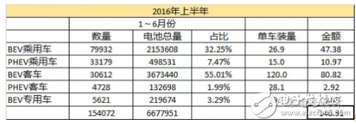 如果電池技術(shù)沒有系統(tǒng)性進(jìn)步，新能源汽車都是拿錢在賭
