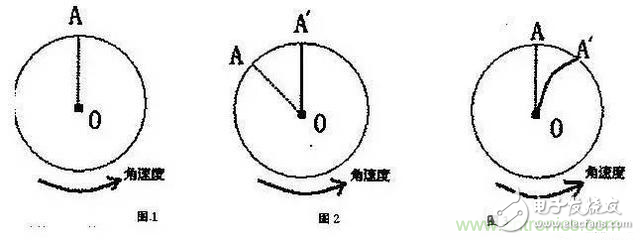 三六九軸傳感器究竟是什么？讓無人機(jī)、機(jī)器人、VR都離不開它