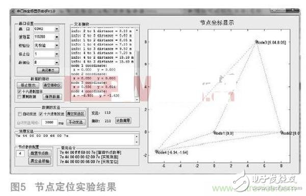 基于DSP的無線傳感器網絡定位設計