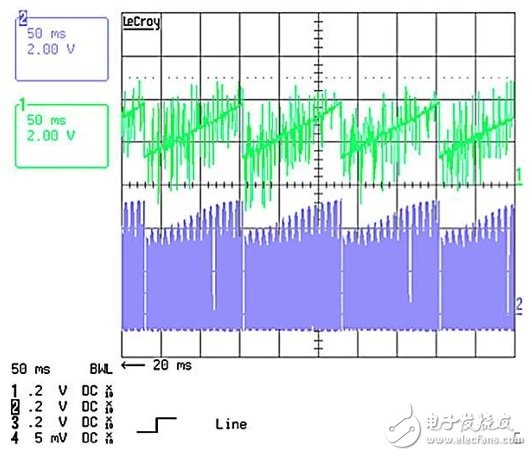 作為兩級LED驅動器前端的反激式變換器,該如何設計？