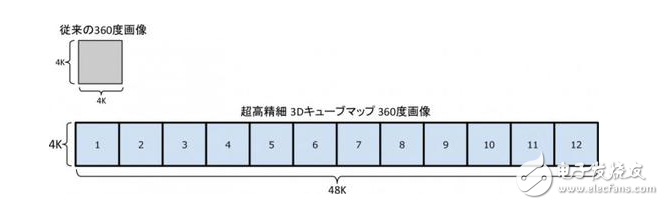 移動VR極限是4K？InstaVR推出3D Cubemap可支持48K