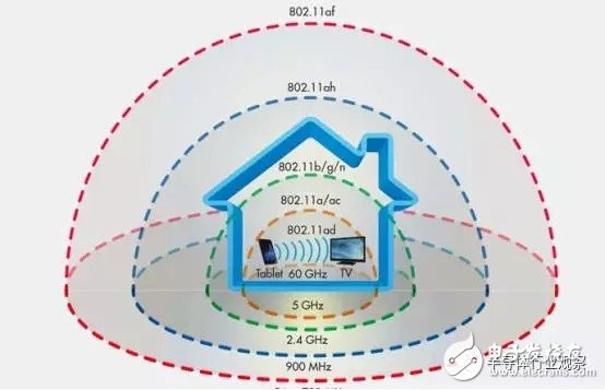 新的WIFI標(biāo)準(zhǔn) 802.11ad的未來靠譜嗎？