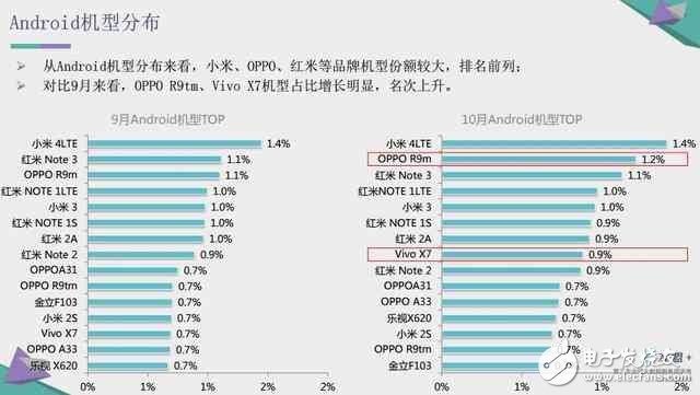 再見了我的小米4，小米更輝煌的明天即將開啟！