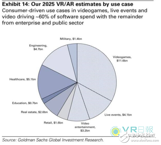 49%的市場份額仍令人悲觀，VR真的半死不活了嗎?