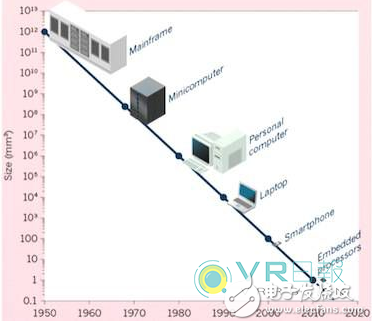 49%的市場份額仍令人悲觀，VR真的半死不活了嗎?