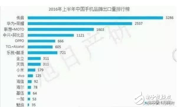 你不知道的非洲,最好的手機來自中國而且不是華為和小米