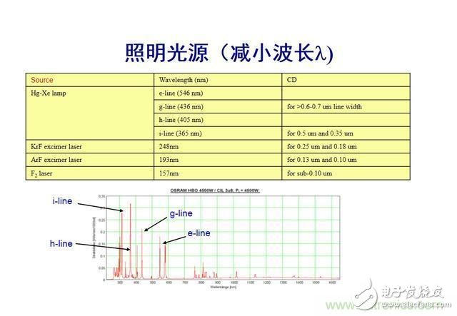 5nm是物理極限，芯片發展將就此結束？