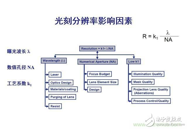 5nm是物理極限，芯片發展將就此結束？