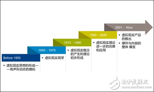 2016年VR行業風起云涌 硬件設備表現不容樂觀