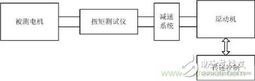 永磁電機齒槽轉矩測試的必要性和方法