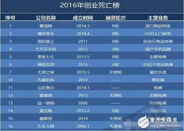 華為高管降薪VS謙謙離職B站，傳遞出什么信號(hào)？