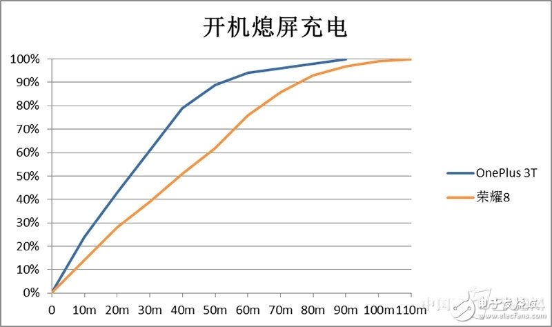 一加3T和榮耀8對(duì)比評(píng)測(cè)：各有各的路線 “人設(shè)”不同如何選？