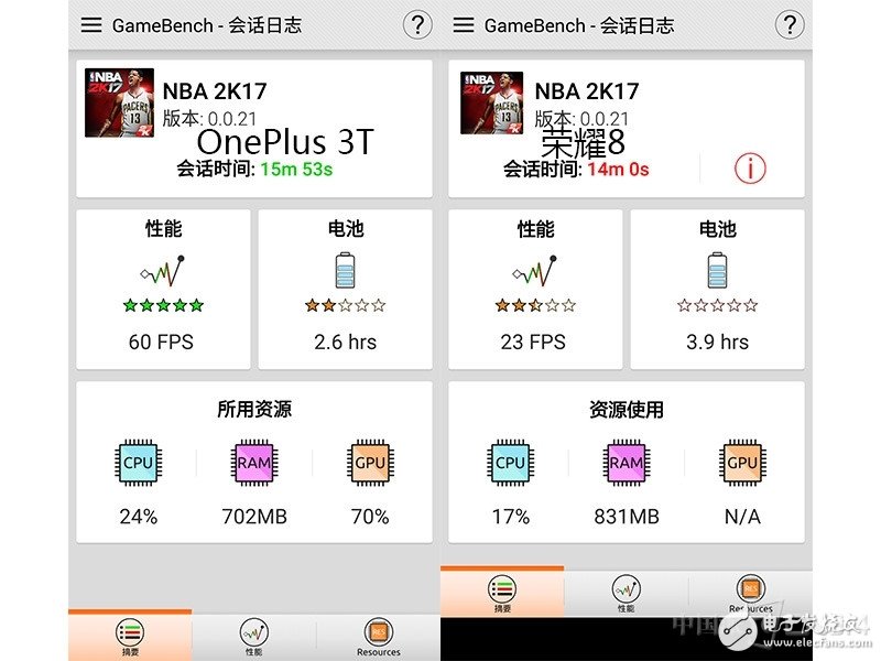 一加3T和榮耀8對(duì)比評(píng)測(cè)：各有各的路線 “人設(shè)”不同如何選？