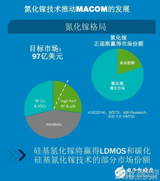 愈購愈勇，MACOM實現射頻、光學和數字產品全面覆蓋