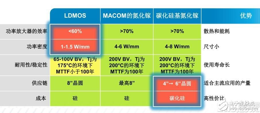 愈購愈勇，MACOM實現射頻、光學和數字產品全面覆蓋