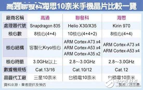 小米6和三星S8延遲發布竟都是因為它！魅族也不可避免