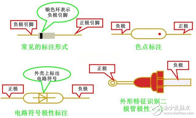 二極管正負引腳判斷法