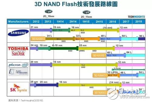 傳SK海力士72層3D NAND存儲器明年量產(chǎn)
