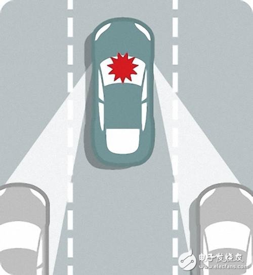 自動(dòng)駕駛究竟如何實(shí)現(xiàn)？以及各大汽車(chē)廠商的現(xiàn)狀