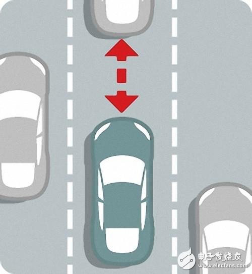自動(dòng)駕駛究竟如何實(shí)現(xiàn)？以及各大汽車(chē)廠商的現(xiàn)狀
