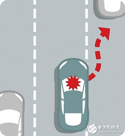 自動(dòng)駕駛究竟如何實(shí)現(xiàn)？以及各大汽車(chē)廠商的現(xiàn)狀