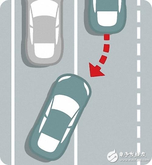自動(dòng)駕駛究竟如何實(shí)現(xiàn)？以及各大汽車(chē)廠商的現(xiàn)狀