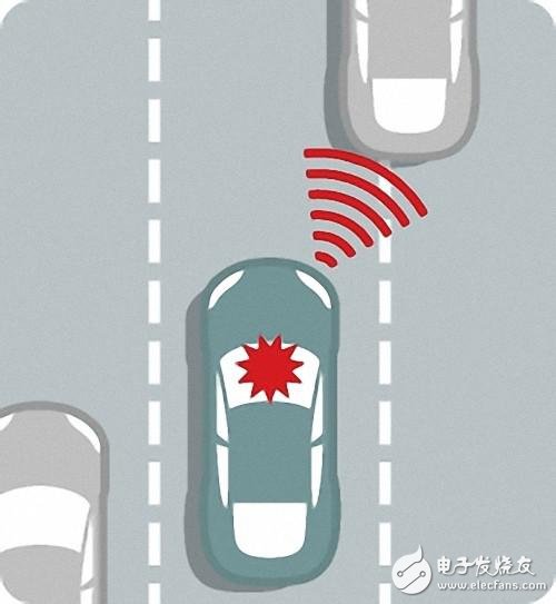 自動(dòng)駕駛究竟如何實(shí)現(xiàn)？以及各大汽車(chē)廠商的現(xiàn)狀