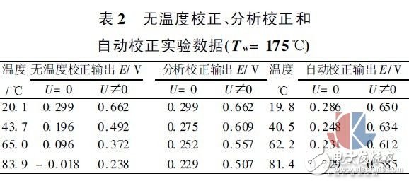 多點熱式氣體質量流量測試方法實驗