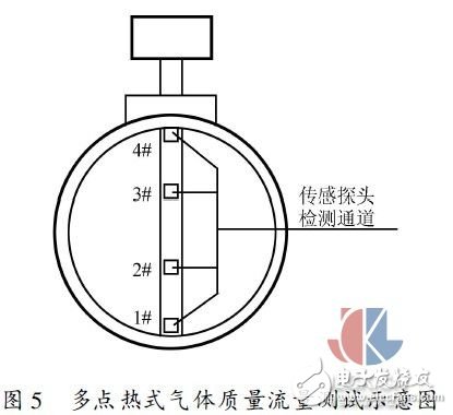 多點熱式氣體質量流量測試方法實驗