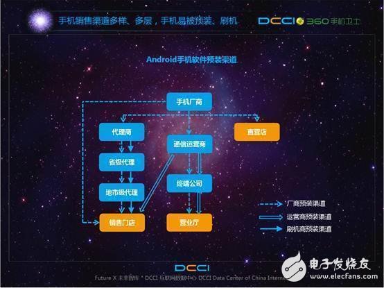 預裝軟件頑疾背后利益鏈條 我的手機誰做主?