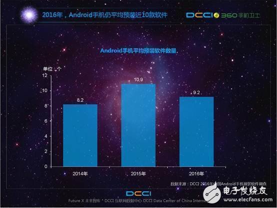 預裝軟件頑疾背后利益鏈條 我的手機誰做主?