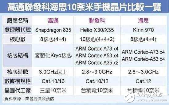 華為P10遇勁敵，驍龍835碾壓麒麟970，三星新機支配8G！小米跟著沾光！