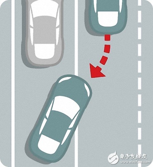 科普：自動(dòng)駕駛汽車(chē)究竟是如何工作的？