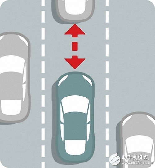 科普：自動(dòng)駕駛汽車(chē)究竟是如何工作的？
