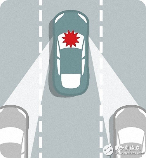 科普：自動(dòng)駕駛汽車(chē)究竟是如何工作的？