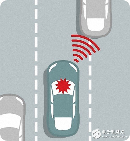 科普：自動(dòng)駕駛汽車(chē)究竟是如何工作的？