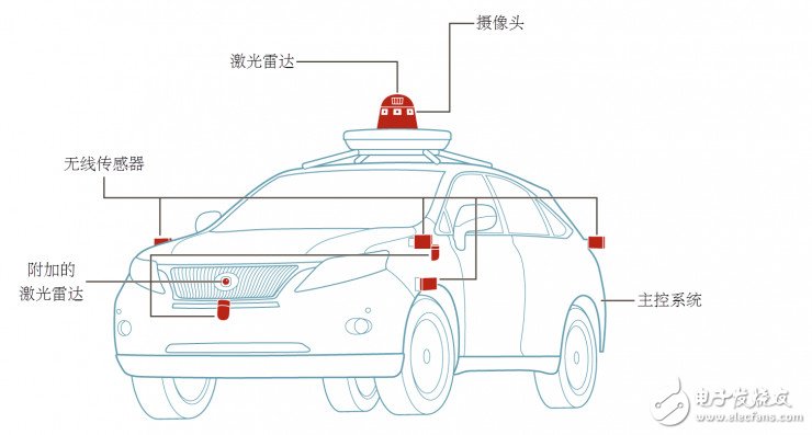 科普：自動(dòng)駕駛汽車(chē)究竟是如何工作的？