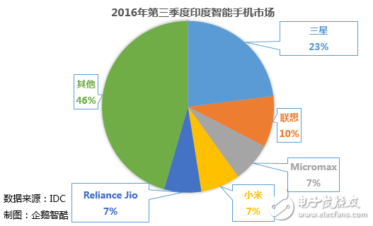 盤點2016國產智能手機:行業革新 挑戰與機會依然在