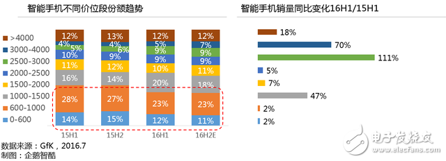 國產智能手機行業大變局:現狀、挑戰和未來趨勢
