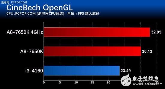 年終聊裝機 主流家用電腦怎么選CPU？