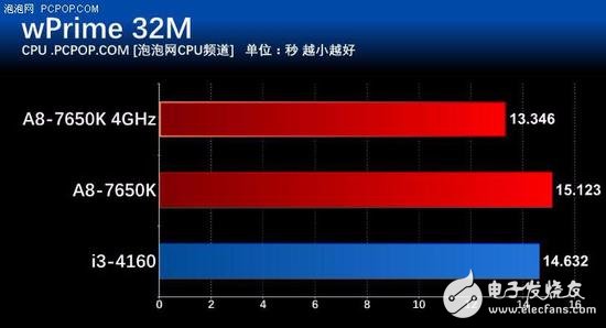 年終聊裝機 主流家用電腦怎么選CPU？
