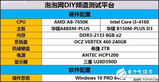 年終聊裝機 主流家用電腦怎么選CPU？
