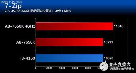 年終聊裝機 主流家用電腦怎么選CPU？