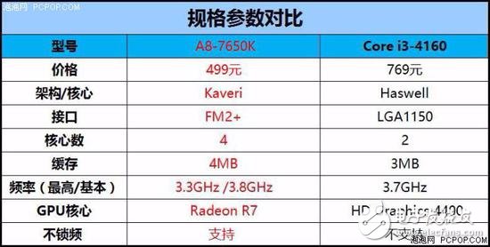 年終聊裝機 主流家用電腦怎么選CPU？