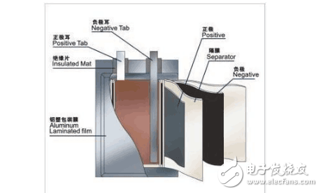 手機電池頻頻出問題， 那么它還安全嗎？怎么合理使用？